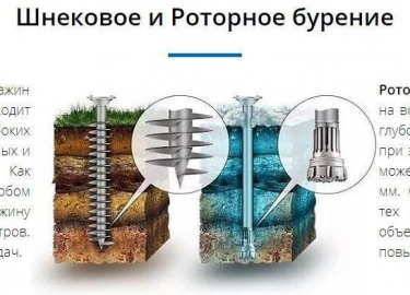 Строительство водозаборной скважины связано с применением различных методов бурения. Рыхлые и переувлажненные почвы удаляют с помощью вора. Для бур...