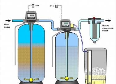Как происходит очистка воды из скважины до питьевой в загородном и частном доме? Можно ли отфильтровать от глины, мар...